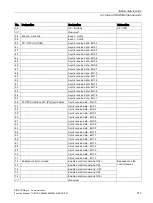 Preview for 213 page of Siemens SIMOCODE pro Function Manual