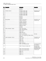 Preview for 214 page of Siemens SIMOCODE pro Function Manual