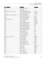 Preview for 215 page of Siemens SIMOCODE pro Function Manual