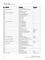 Preview for 216 page of Siemens SIMOCODE pro Function Manual