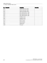 Preview for 218 page of Siemens SIMOCODE pro Function Manual