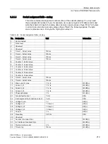 Preview for 219 page of Siemens SIMOCODE pro Function Manual