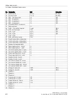 Preview for 220 page of Siemens SIMOCODE pro Function Manual