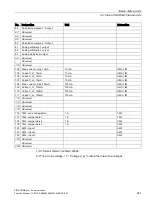 Preview for 221 page of Siemens SIMOCODE pro Function Manual