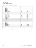 Preview for 222 page of Siemens SIMOCODE pro Function Manual