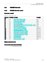 Preview for 223 page of Siemens SIMOCODE pro Function Manual