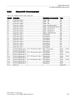 Preview for 227 page of Siemens SIMOCODE pro Function Manual