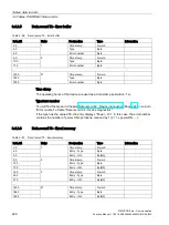 Preview for 228 page of Siemens SIMOCODE pro Function Manual