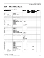 Preview for 229 page of Siemens SIMOCODE pro Function Manual