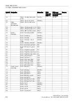 Preview for 230 page of Siemens SIMOCODE pro Function Manual