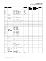 Preview for 231 page of Siemens SIMOCODE pro Function Manual