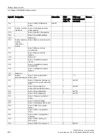 Preview for 232 page of Siemens SIMOCODE pro Function Manual