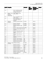 Preview for 233 page of Siemens SIMOCODE pro Function Manual