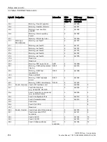 Preview for 234 page of Siemens SIMOCODE pro Function Manual