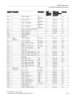 Preview for 235 page of Siemens SIMOCODE pro Function Manual