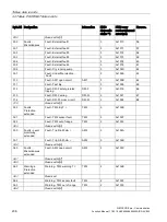 Preview for 236 page of Siemens SIMOCODE pro Function Manual