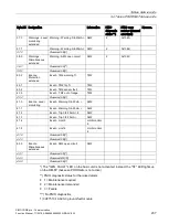 Preview for 237 page of Siemens SIMOCODE pro Function Manual