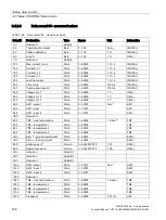 Preview for 238 page of Siemens SIMOCODE pro Function Manual