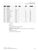 Preview for 239 page of Siemens SIMOCODE pro Function Manual