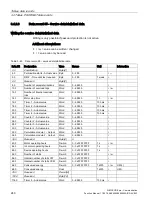 Preview for 240 page of Siemens SIMOCODE pro Function Manual