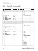 Preview for 242 page of Siemens SIMOCODE pro Function Manual