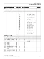 Preview for 243 page of Siemens SIMOCODE pro Function Manual