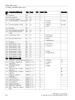 Preview for 244 page of Siemens SIMOCODE pro Function Manual