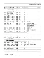 Preview for 245 page of Siemens SIMOCODE pro Function Manual