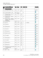 Preview for 246 page of Siemens SIMOCODE pro Function Manual