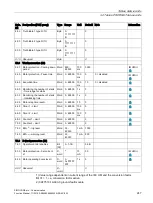 Preview for 247 page of Siemens SIMOCODE pro Function Manual