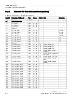 Preview for 248 page of Siemens SIMOCODE pro Function Manual