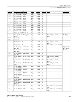 Preview for 249 page of Siemens SIMOCODE pro Function Manual