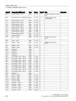 Preview for 250 page of Siemens SIMOCODE pro Function Manual