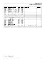 Preview for 251 page of Siemens SIMOCODE pro Function Manual