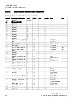 Preview for 252 page of Siemens SIMOCODE pro Function Manual