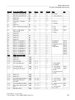 Preview for 253 page of Siemens SIMOCODE pro Function Manual