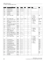 Preview for 254 page of Siemens SIMOCODE pro Function Manual