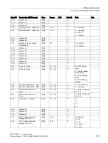 Preview for 255 page of Siemens SIMOCODE pro Function Manual