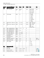 Preview for 256 page of Siemens SIMOCODE pro Function Manual