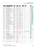 Preview for 257 page of Siemens SIMOCODE pro Function Manual