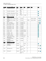 Preview for 258 page of Siemens SIMOCODE pro Function Manual