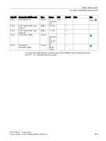 Preview for 259 page of Siemens SIMOCODE pro Function Manual