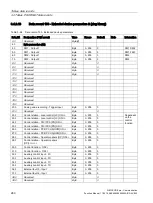 Preview for 260 page of Siemens SIMOCODE pro Function Manual