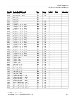 Preview for 261 page of Siemens SIMOCODE pro Function Manual