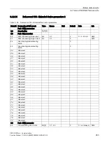 Preview for 263 page of Siemens SIMOCODE pro Function Manual