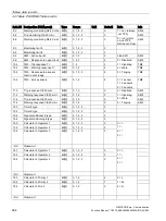 Preview for 264 page of Siemens SIMOCODE pro Function Manual