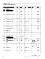 Preview for 266 page of Siemens SIMOCODE pro Function Manual