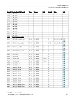 Preview for 267 page of Siemens SIMOCODE pro Function Manual