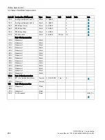 Preview for 268 page of Siemens SIMOCODE pro Function Manual