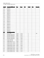 Preview for 270 page of Siemens SIMOCODE pro Function Manual